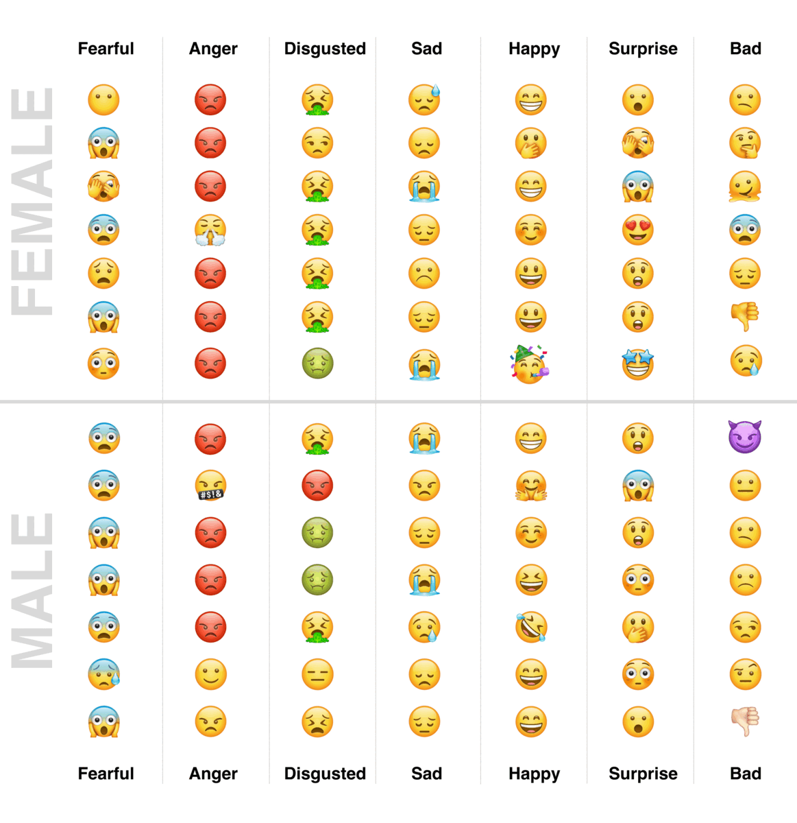 Emoji sentiment analysis by gender
