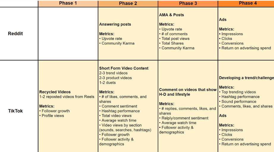 Final presentation to Harley-Davidson ecommerce team